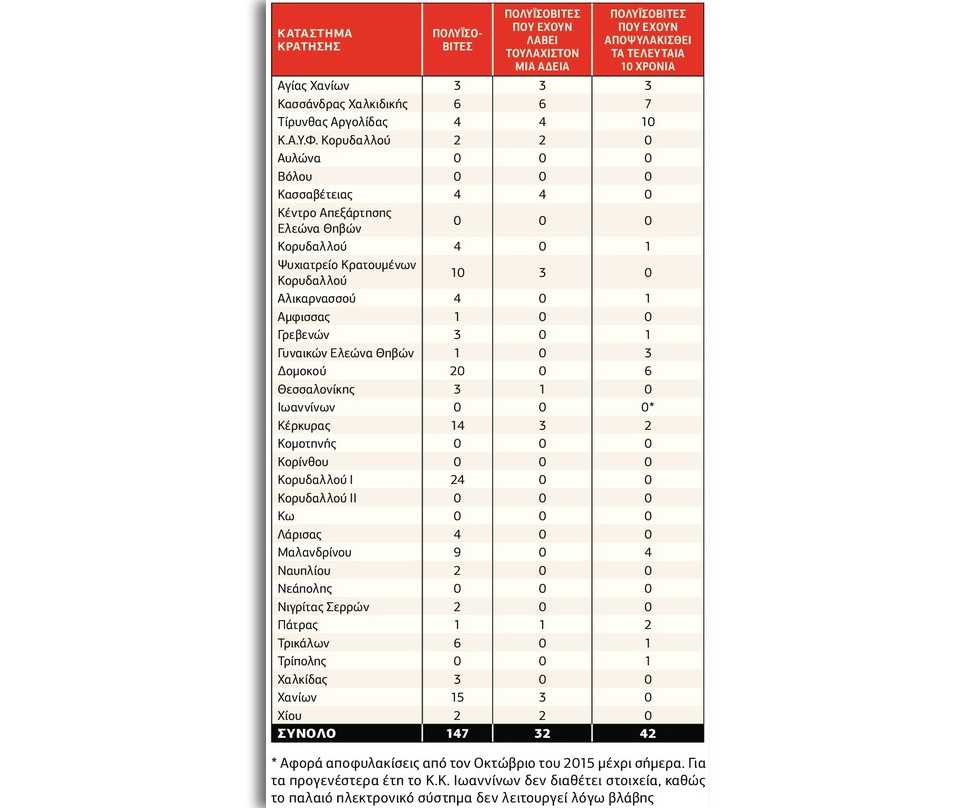 Αυθαίρετες ερμηνείες και σκοπιμότητες σε βάρος της ισονομίας