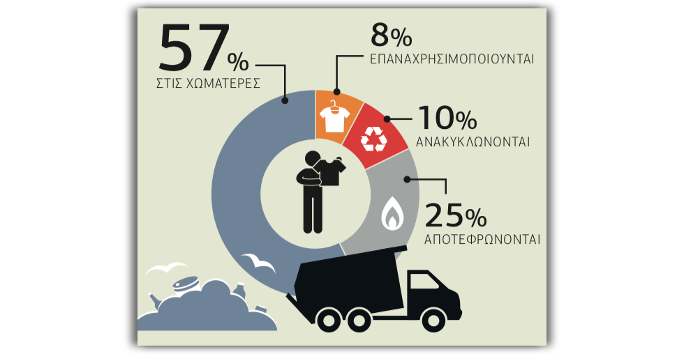 Η Γη έχει ανάγκη τη φροντίδα μας!