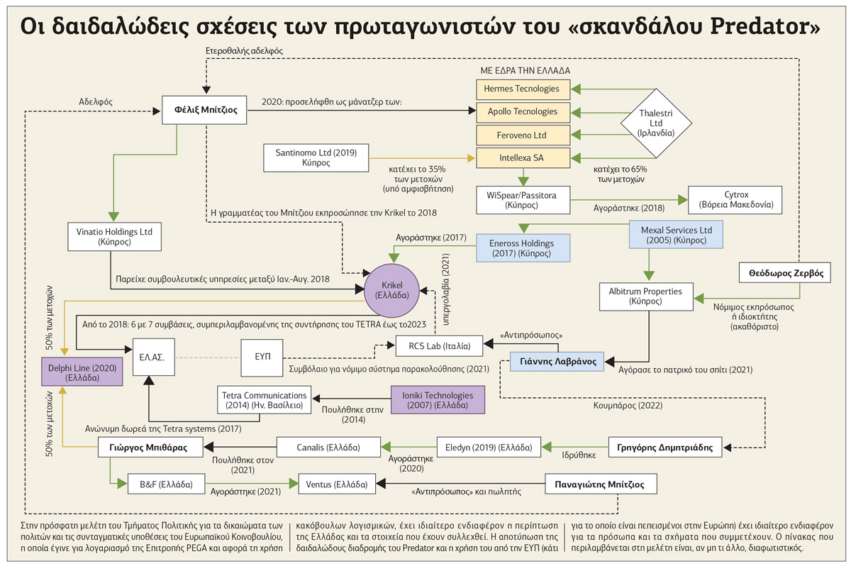 Η Krikel, οι κουμπαριές και η… ασυλία