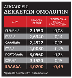 Σχέδιο για έξοδο με 10ετές ομόλογο τον Μάρτιο