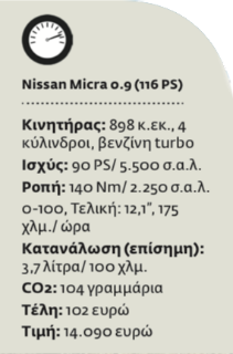 Μικρό στο μάτι!