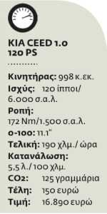 Δείχνει τον δρόμο