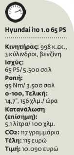 Φίλος της πόλης