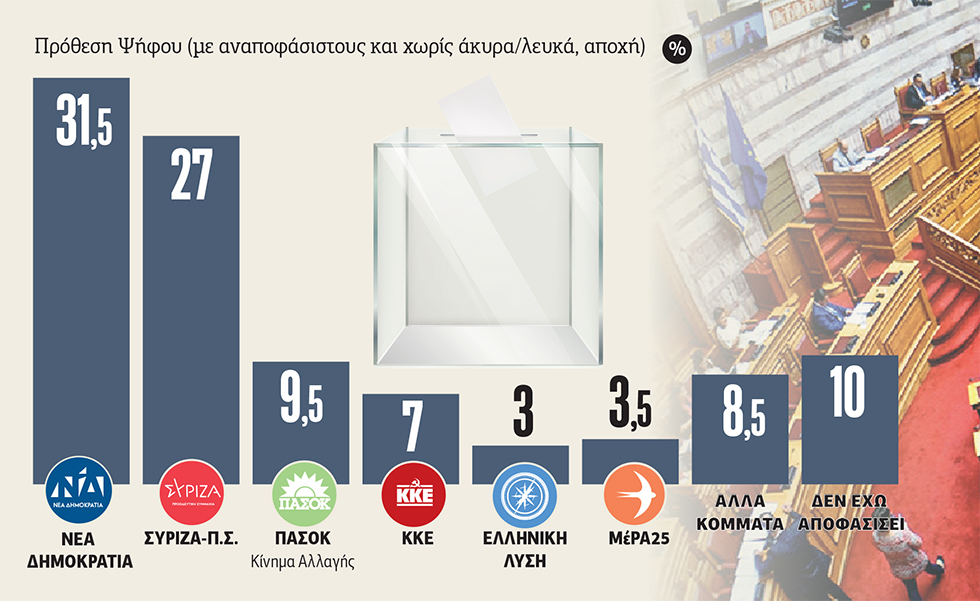 Η τελευταία στροφή πριν από τις εκλογές και τα μεγάλα ερωτήματα της κάλπης