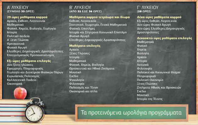 Διάλογος για το νέο Λύκειο