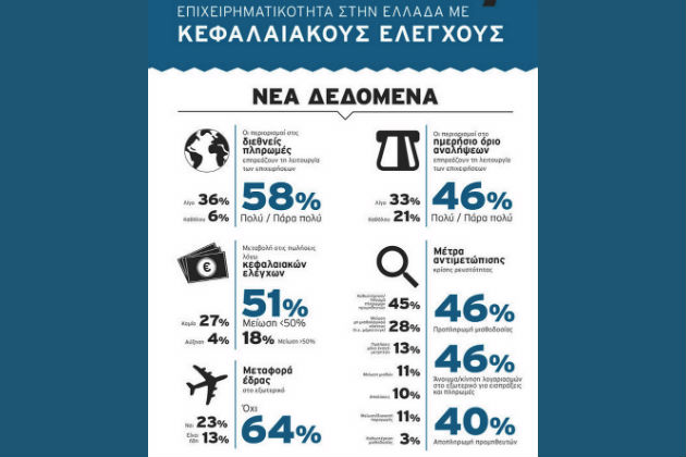 Σοβαρές ζημιές μετρά η οικονομία