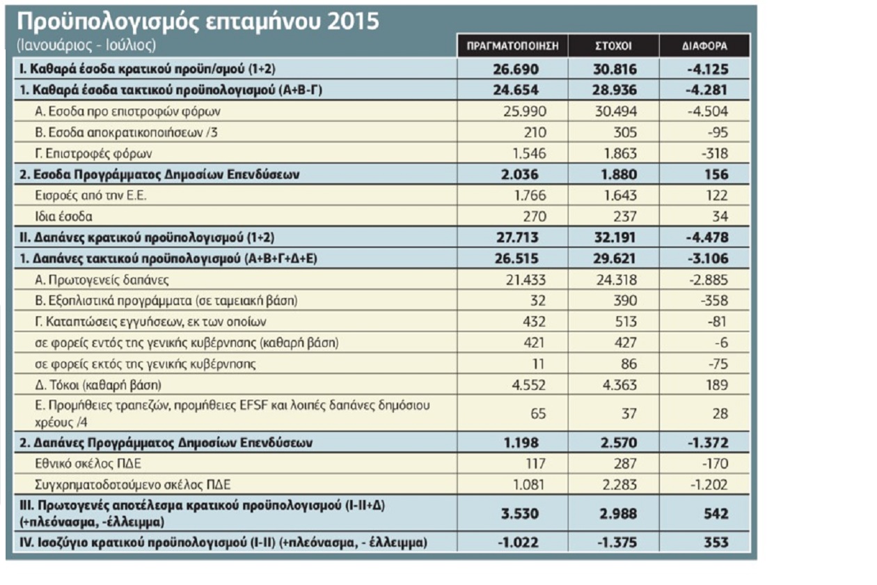 Η Παναγιά έκανε το θαύμα της…