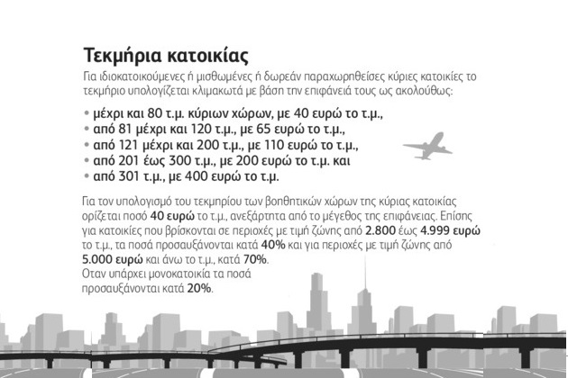 «Καυτό» φθινόπωρο για τα φορολογικά