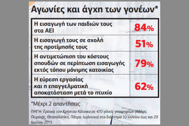 Κάνε σπουδές στον τόπο σου κι ας είν’ και… μπαλωμένες