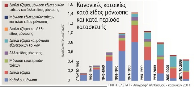 Νίκος Μπελαβίλας: «Ομηρος των ερειπίων η πόλη»