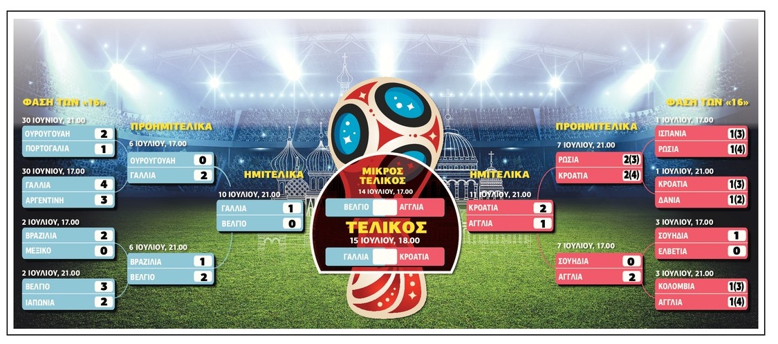 Η επόμενη μέρα στη Ρεάλ Μαδρίτης