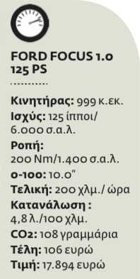 Μεγάλες προσδοκίες