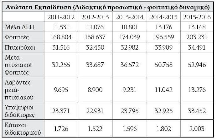 Αρθρο 16 και ιδιωτική τριτοβάθμια εκπαίδευση
