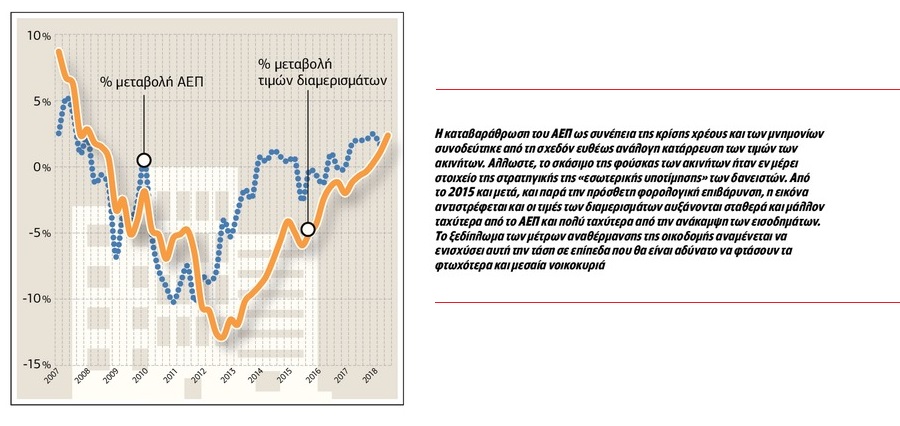 Η επιχείρηση «ανάστασης» της οικοδομής