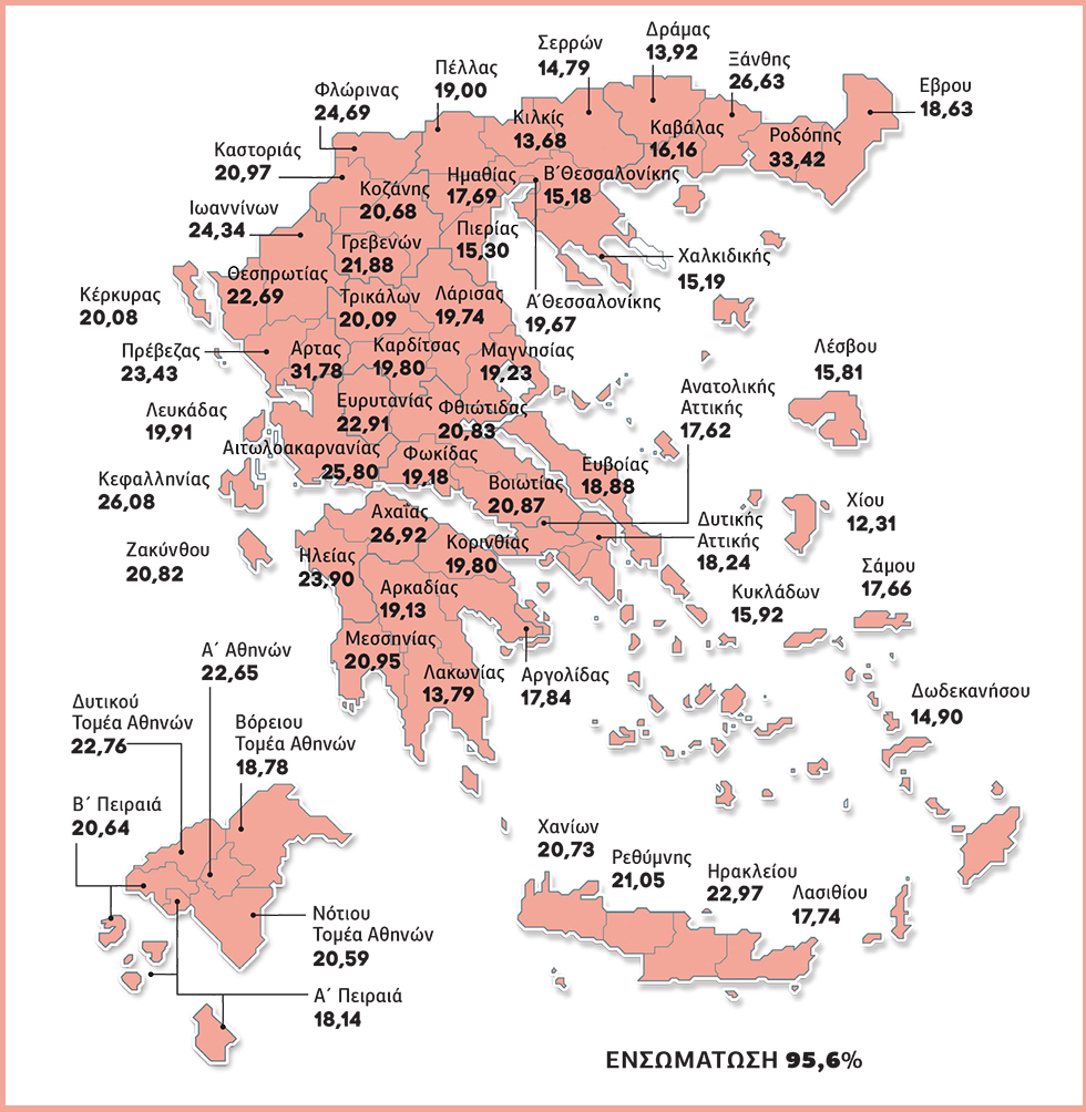 Ανασύνταξη δυνάμεων μετά την ψυχρολουσία