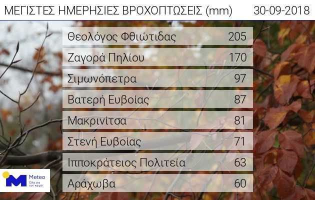 Πού θα κινηθεί ο κυκλώνας τις επόμενες ώρες