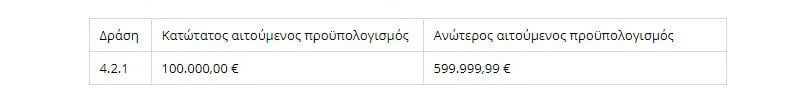 Πρόγραμμα αγροτικής ανάπτυξης της Ελλάδας 2014-2020