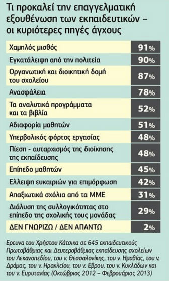 Τι σημαίνει να είσαι δάσκαλος στην Ελλάδα του 2016
