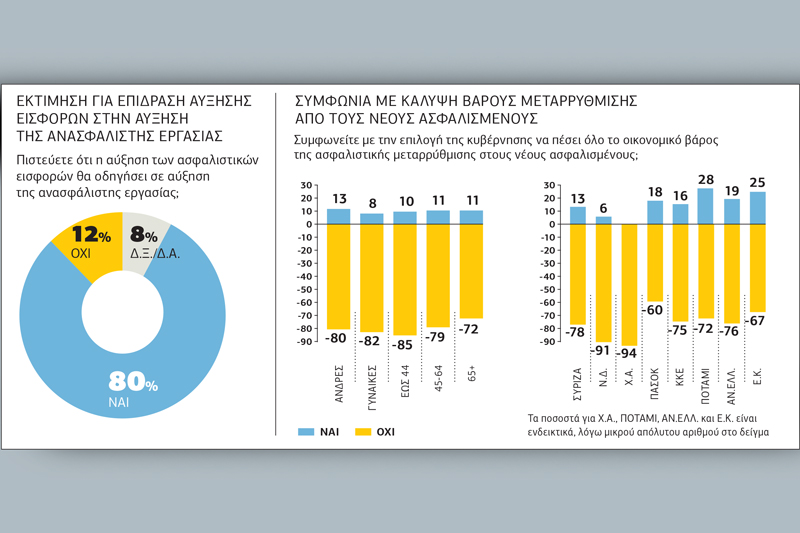 «Θα αυξηθεί η μαύρη εργασία»