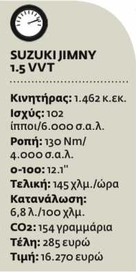 Θρύλος τετρακίνησης