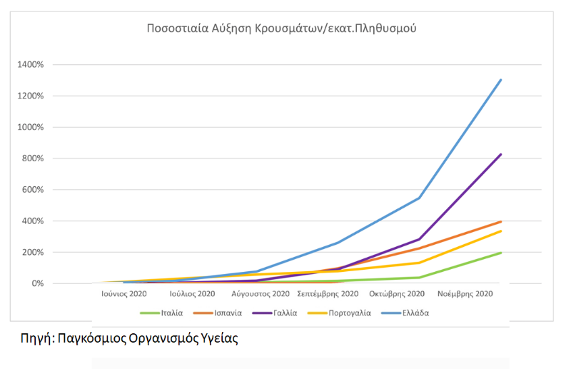 Υπουργό Υγείας κοινής αποδοχής ζήτησε ο Αλ. Τσίπρας