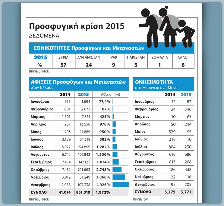 Οι αριθμοί τελικά… μιλάνε