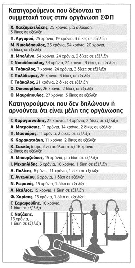 Κατηγορούμενοι διά βίου!