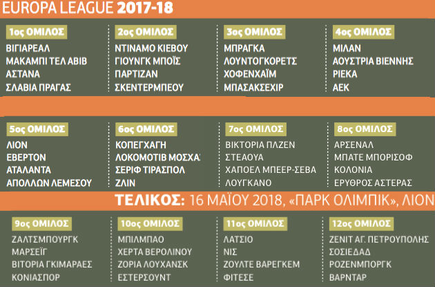 ΑΕΚ, μπορείς, μπορείς να προκριθείς!