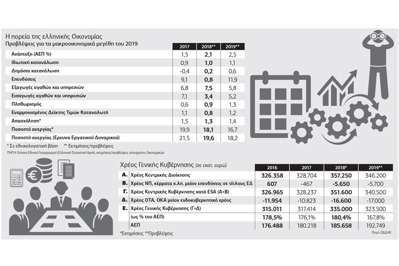 Παροχές με έντονο προεκλογικό άρωμα