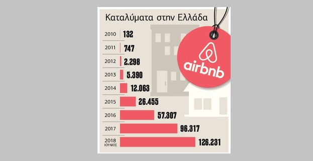 Το νέο οικοδομικό «Ελντοράντο» και το δικαίωμα στην κατοικία