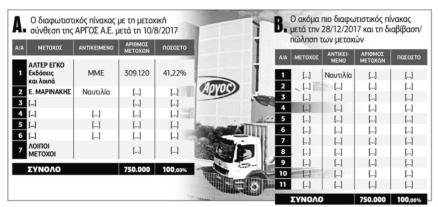Τρεις τελείες και πολύ σας πάνε!
