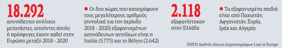 Γιατί αν γλιτώσει το παιδί υπάρχει ελπίδα…
