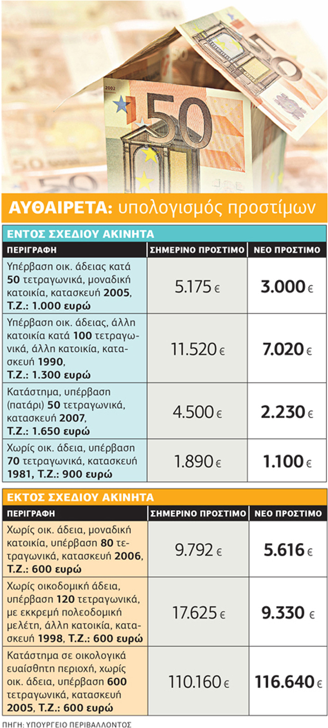 «Αν δεν το δηλώσεις θα το μετανιώσεις»