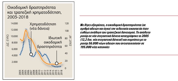 Eπιφυλακτικά και… εξατομικευμένα επιστρέφουν oι τράπεζες