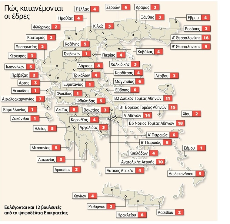 Πώς ψηφίζουμε στις εκλογές