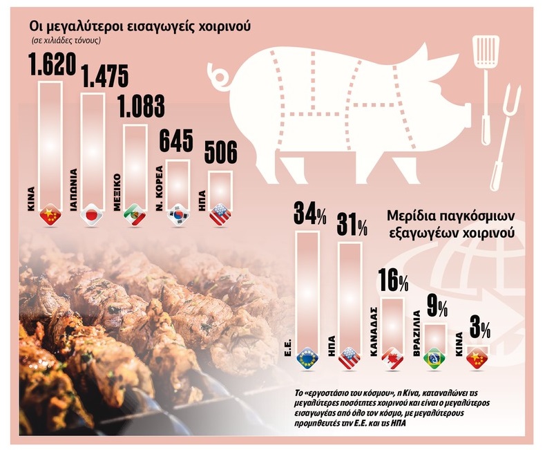 Η παγκοσμιοποίηση, η πανώλη των χοίρων και… το σουβλάκι