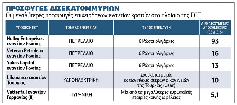 Τα «κοράκια» της Ενέργειας