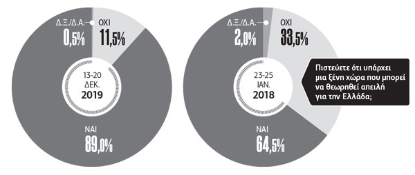 Πραγματισμός στην αντιμετώπιση της Τουρκίας