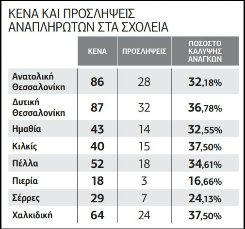 Οργή και κορονοϊός κλείνουν σχολεία στη Βόρεια Ελλάδα