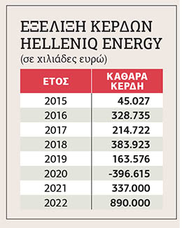Ο «παραπονούμενος» διευθύνων σύμβουλος της Helleniq Energy