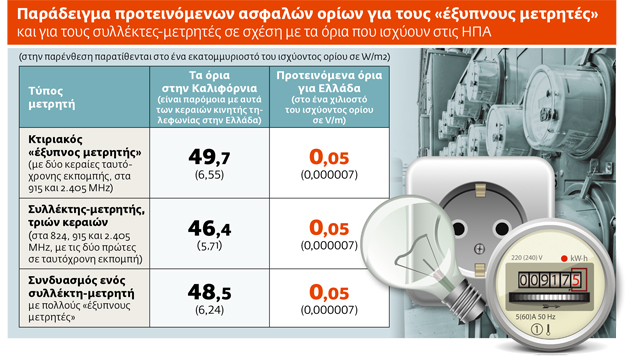 Η νέα ασύρματη απειλή για τη δημόσια υγεία