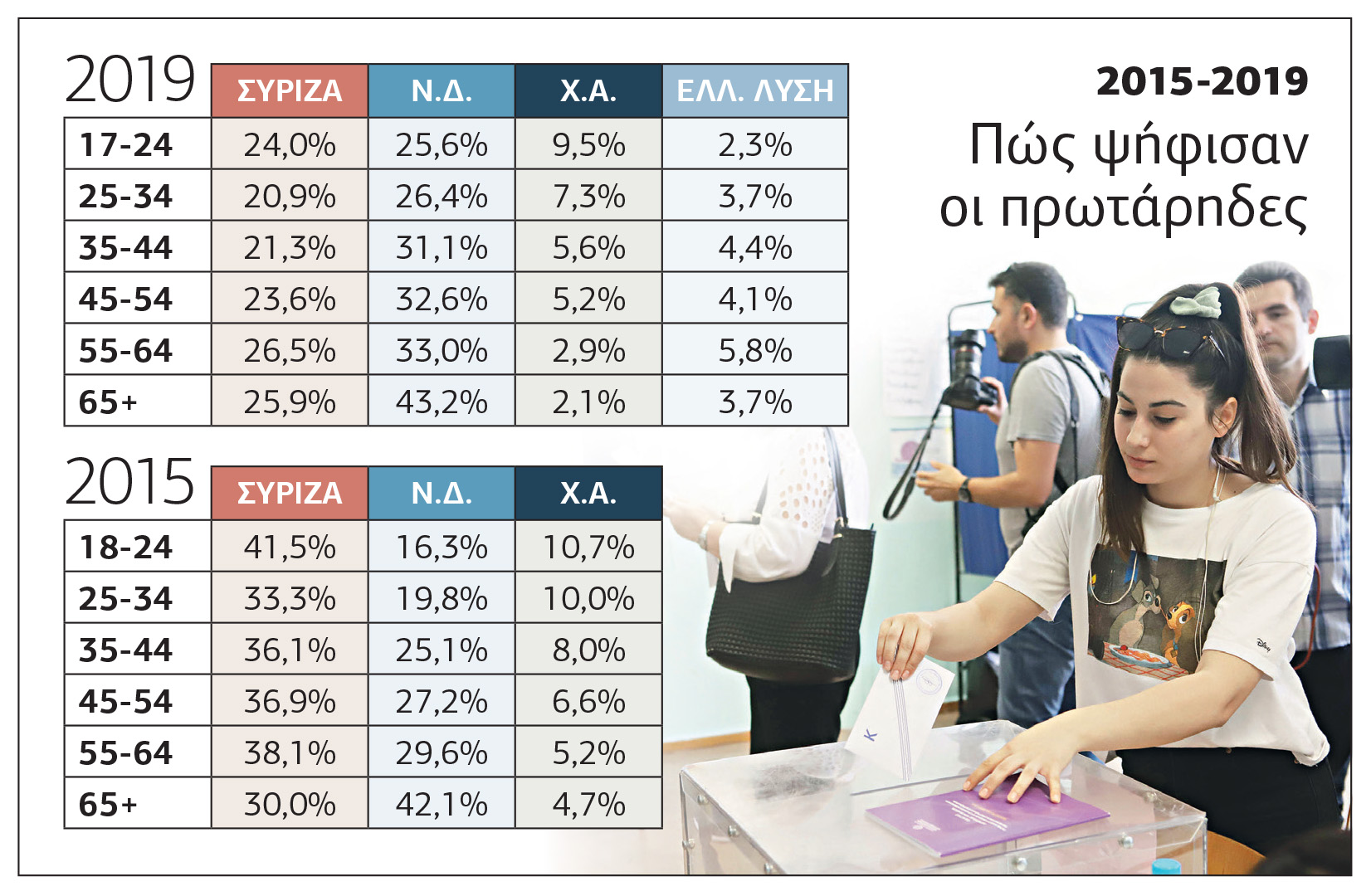 «Είναι τραγικό σ’ αυτήν την ηλικία να μη γνωρίζουμε τι σημαίνει φασισμός»