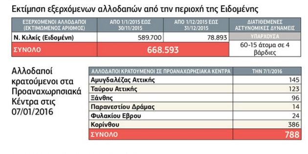 Αλλού οι πρόσφυγες κι αλλού η ΕΛ.ΑΣ.