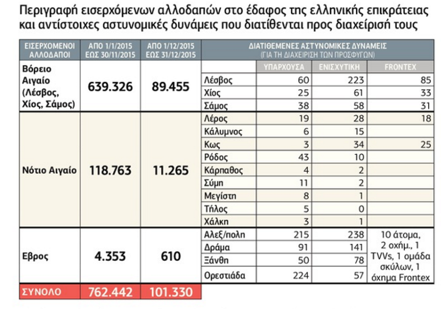 Αλλού οι πρόσφυγες κι αλλού η ΕΛ.ΑΣ.