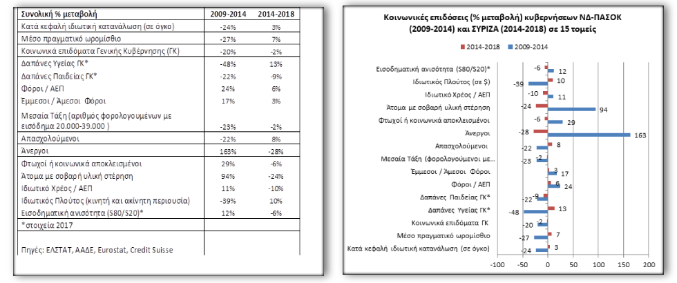 15 χρήσιμα κοινωνικά κριτήρια για τις εθνικές εκλογές