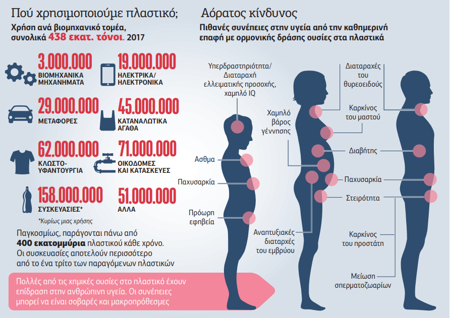 Να αλλάξουμε τρόπο ζωής!