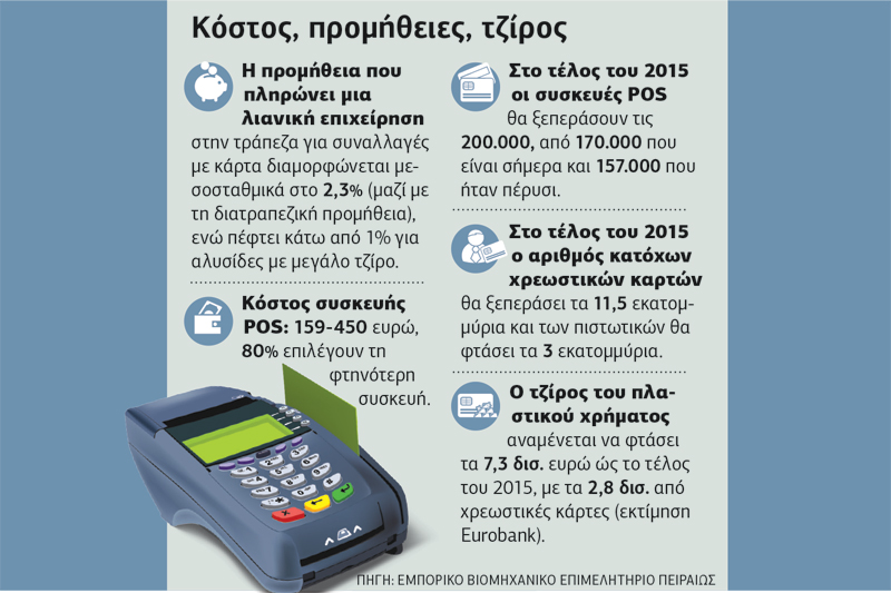 POS η ανάγκη μετατρέπεται σε ξαφνικό έρωτα