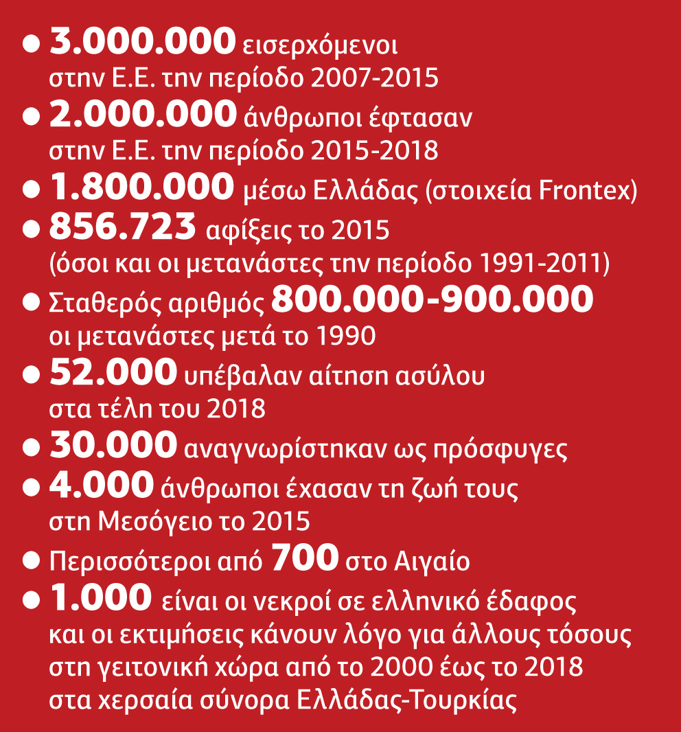 Γκρίζα εργασία με τον μανδύα του εθελοντισμού