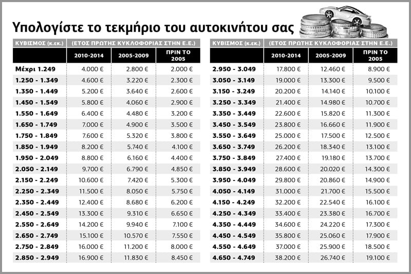 Συμπληρώστε χωρίς λάθη το Ε1