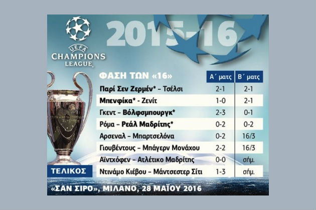 «Σεντόνι» σε Μάντσεστερ και Μαδρίτη